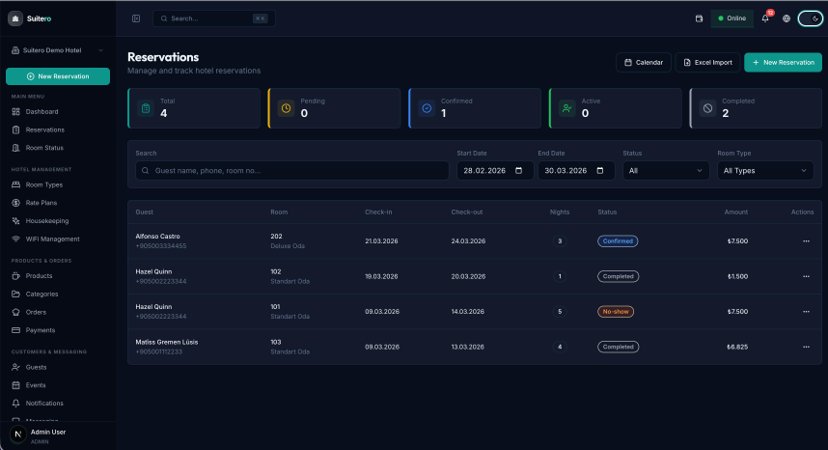 Guest Profiles & Revenue Analytics 2
