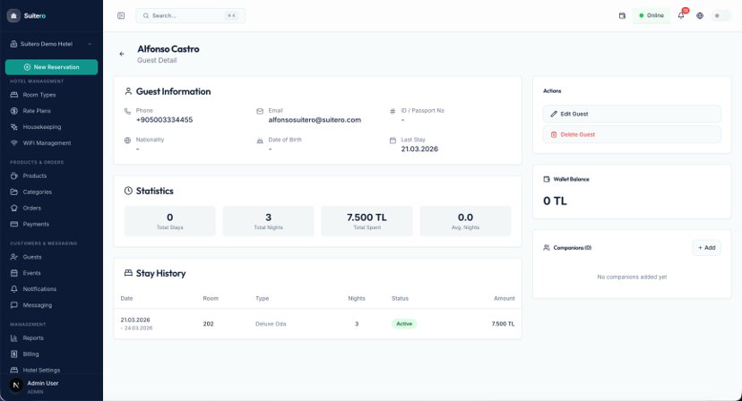 Guest Profiles & Revenue Analytics 1